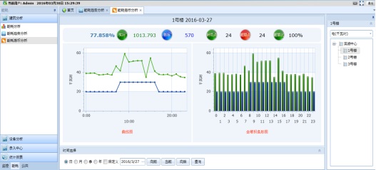 如何保證能耗管理系統(tǒng)的數(shù)據(jù)準確性和可靠性？